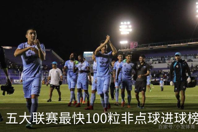 五大联赛最快100粒非点球进球榜：C罗苏牙并列第1，哈兰德杀入前3