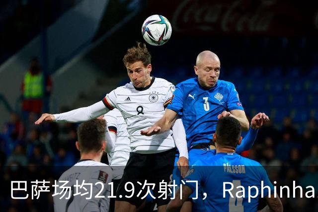 巴萨场均21.9次射门，Raphinha14球领跑